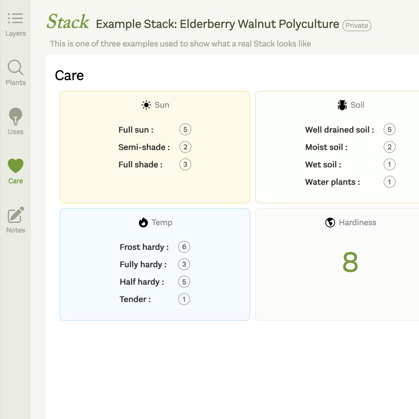 Stack - Care view