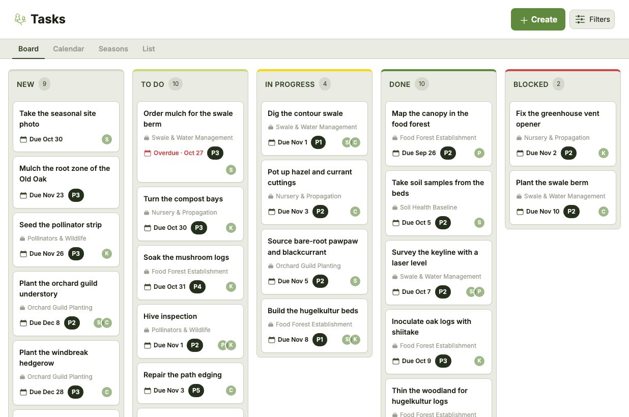 The Tasks Board tab: five side-by-side status columns (New, To Do, In Progress, Done, Blocked), each with a count and compact Task cards showing a title, Project, due date, priority badge and assignee avatars.